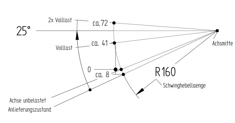 Axel "bromsad" - 6A1939.006 - Axlar bromsade