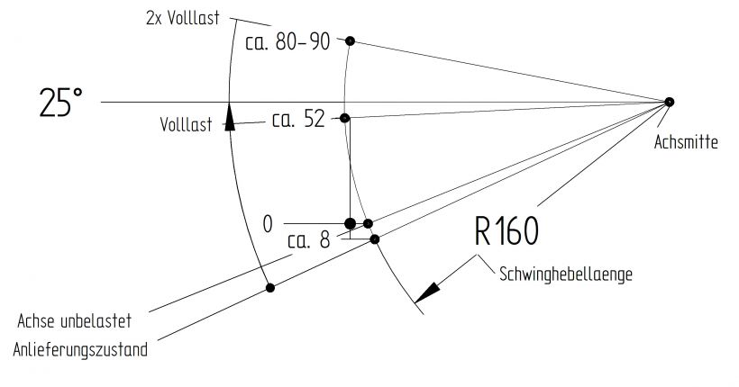 Axel "bromsad" - B308234903 - Axlar bromsade